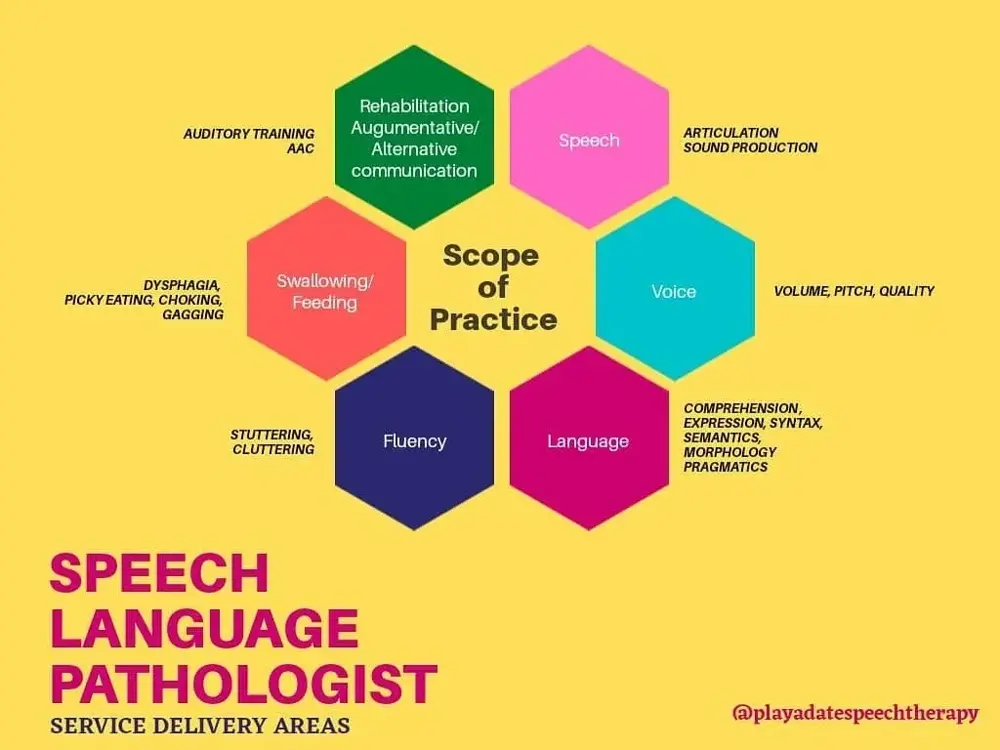 Speech-language pathologist scope of practice overview